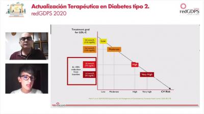 13as Jornadas de actualización en DM 2 redGDPS 2020