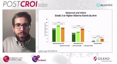 Emisión TeleStreaming PostCROI 2020 - 17ª edición